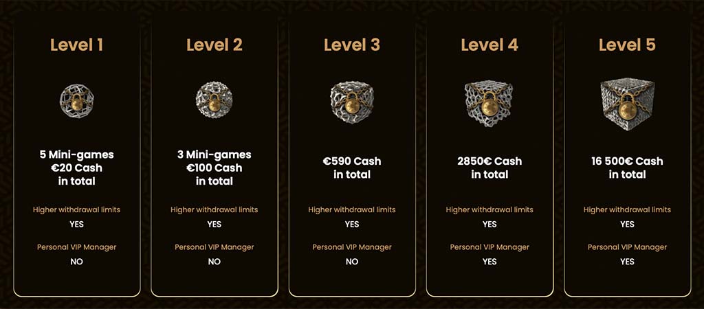 vip levels, goldspin casino